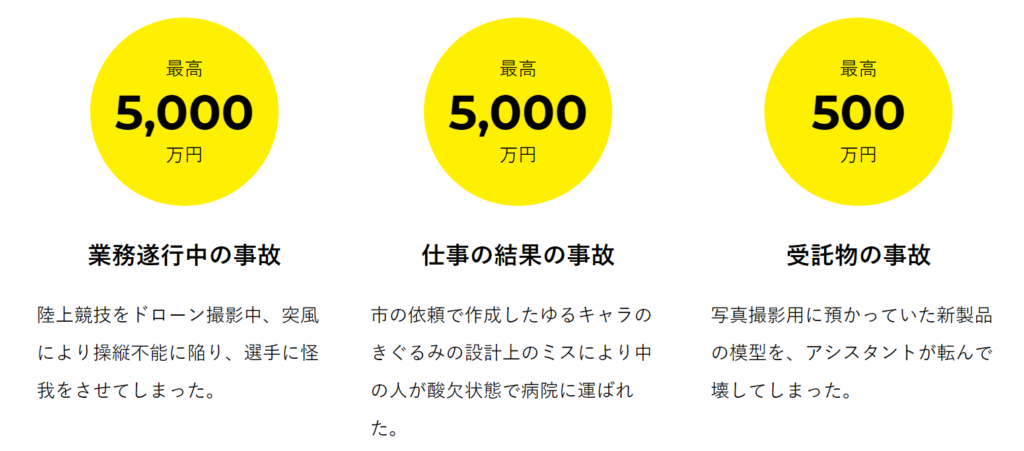 あんしん補償の概要